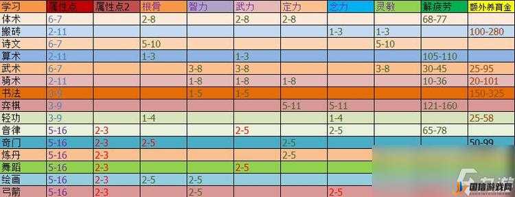 梦幻西游物理系孩子全面养成攻略，技能培养、属性加点与装备选择详解