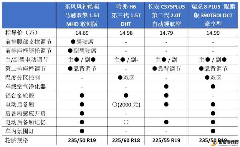 国产 SUV 精品一区二区 6 有什么特点：详细解析其独特之处及优势